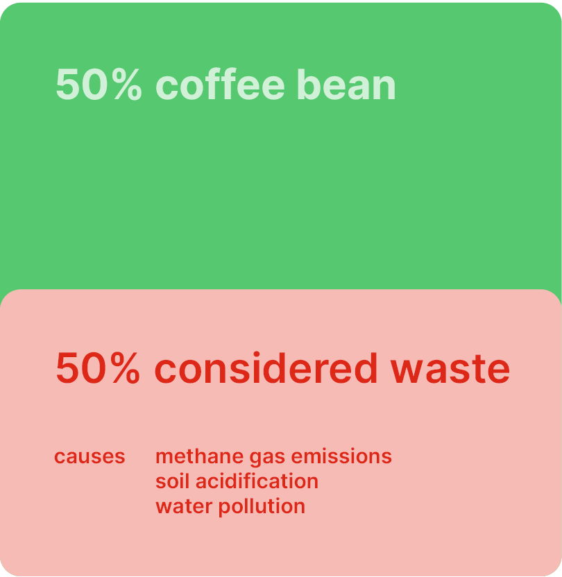 coffee-cherry-parts