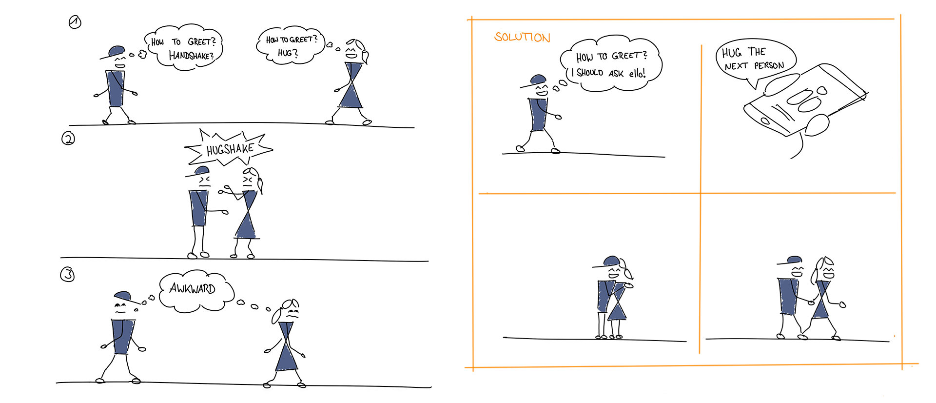 storyboard